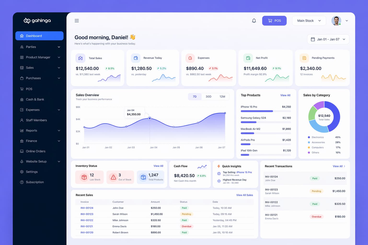 Gahinga dashboard